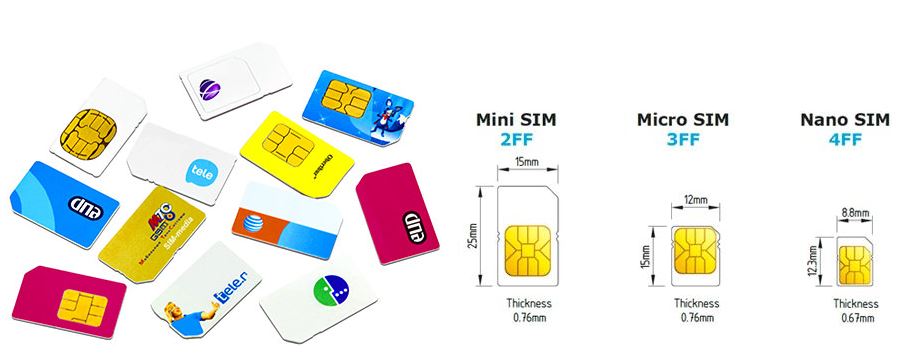 What Does the SIM Card Do in an iPhone?